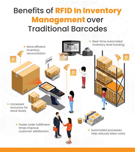 rfid in store inventory system|rfid labels for inventory tracking.